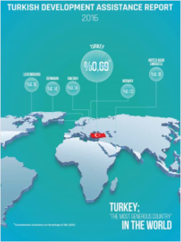 Turkish Development Assistance Report – 2016
